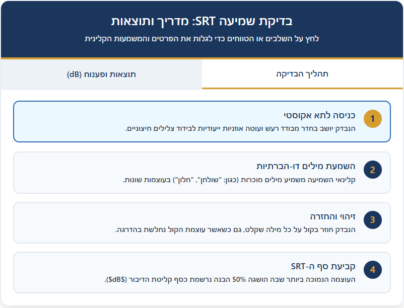 בדיקת שמיעה SRT